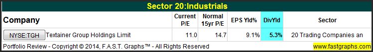 Indusrtials Sector