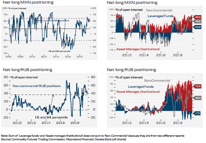 Historical FX (5 of 6)