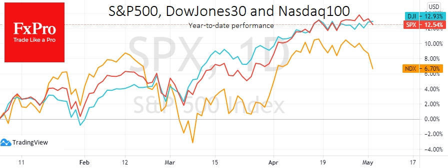 NASDAQ 100 index laggard increases