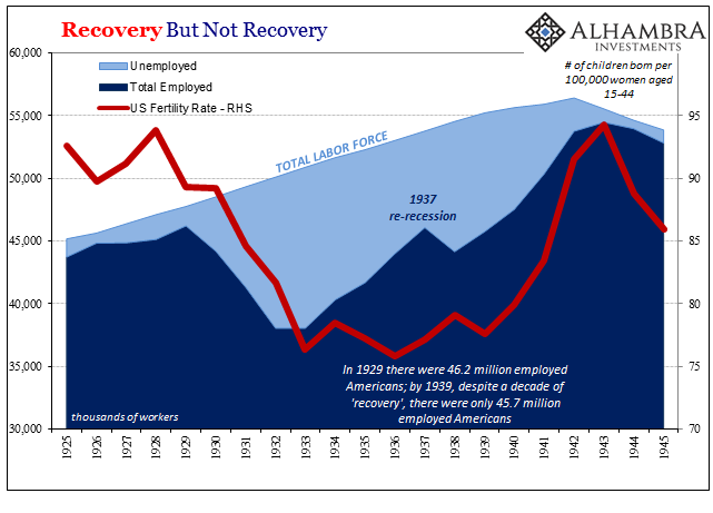 Recovery But Not Recovery