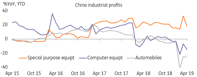 China Industrial Profits