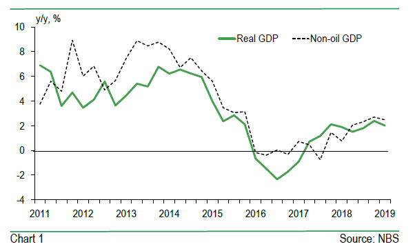 Economic Growth