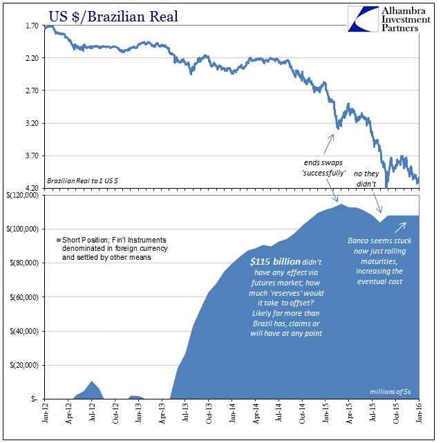 USD/BRL Chart