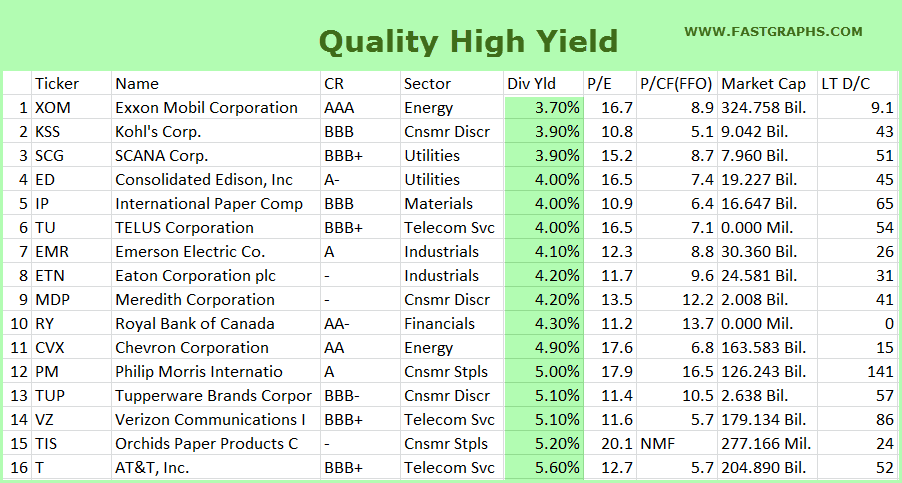 13 Fairly Valued High Yield Dividend Growth Stocks