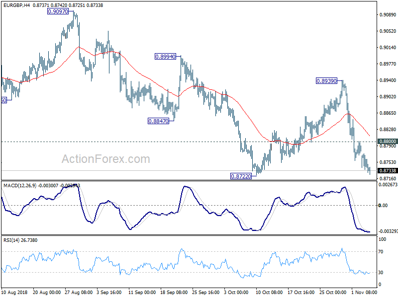 EURGBP