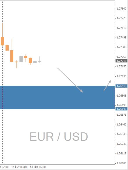 EUR/USD Daily Chart