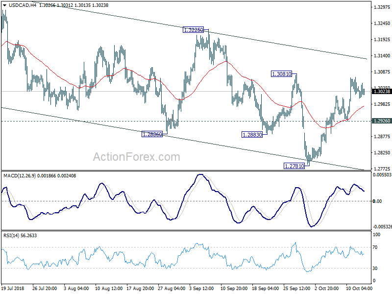 USD/CAD