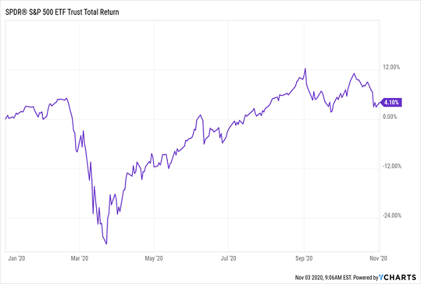 SPY-2020-Total-Returns