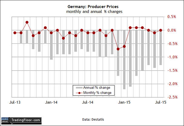 Germany: Producer Prices