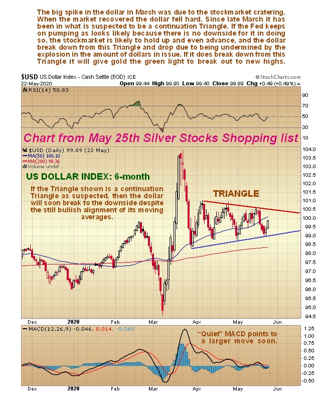 USD Index 6 Month Chart