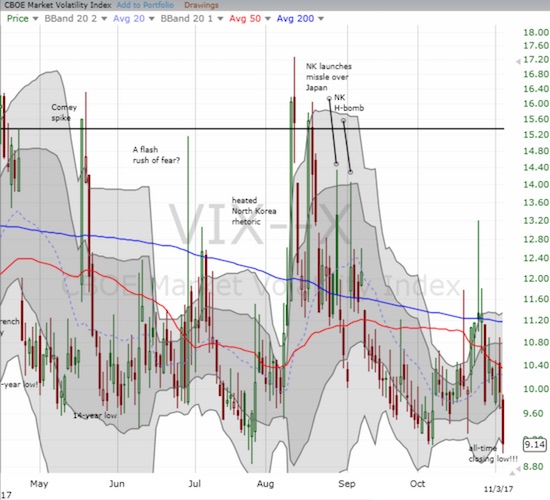 VIX Chart