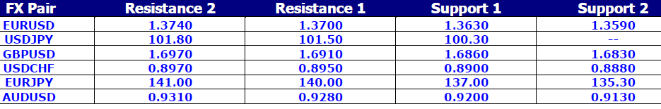 FX Pair