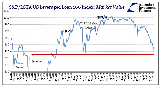 S&P/LSTA US Leveraged Loan 100 Index