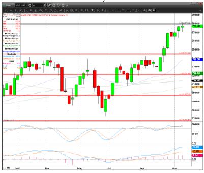 S&P/TSX