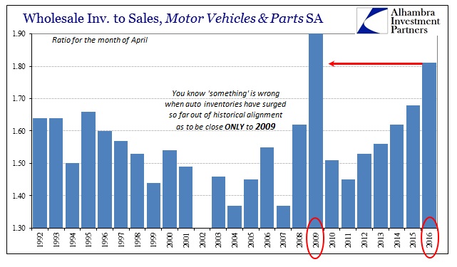 to Sales Motor Vehicles & Parts SA