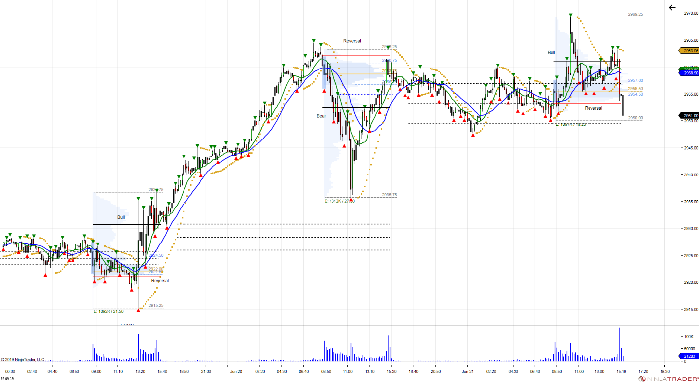 S&P 500 Futures