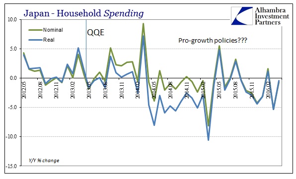 Japan Household Spending