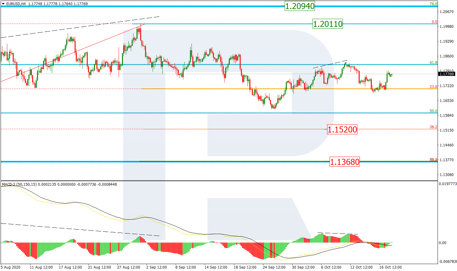 EURUSD_H4