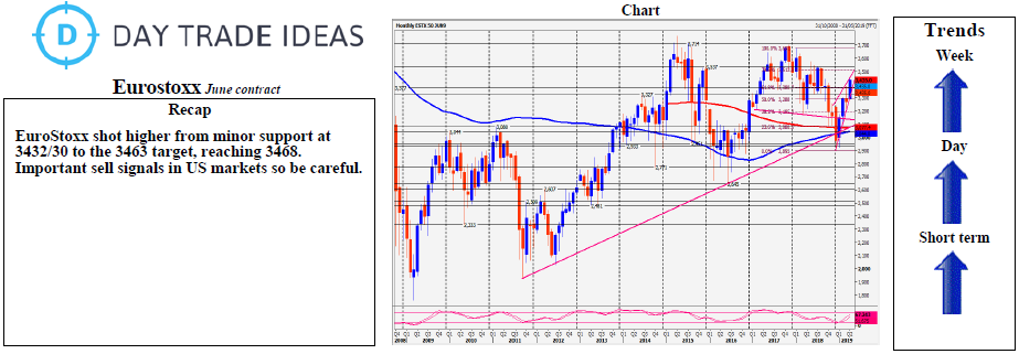 Eurostoxx