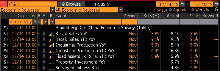 China Economic Releases