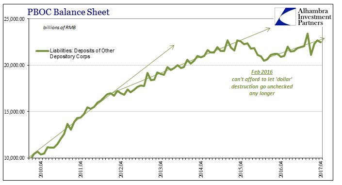 PBOC Balance Sheet