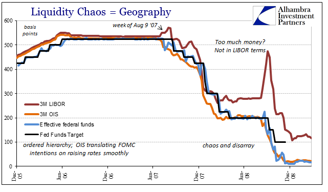 Liquidity Chaos
