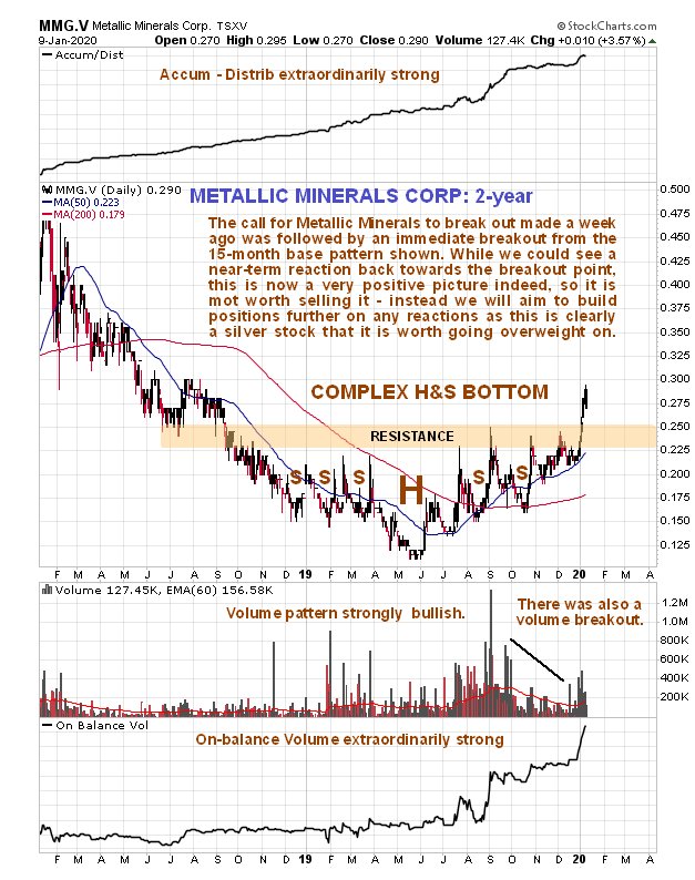 MMG.V Daily Chart