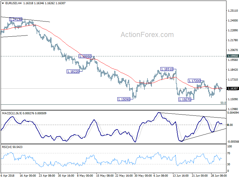 EUR/USD 4 Hour Chart