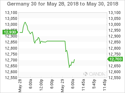 Germany 30 Chart