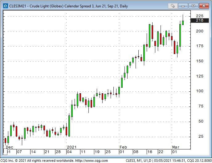 Crude Light Daily Chart Crude Light Daily Chart