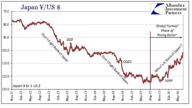 USD/JPY Chart