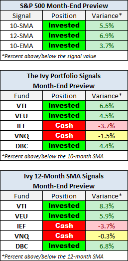 Month-End Preview