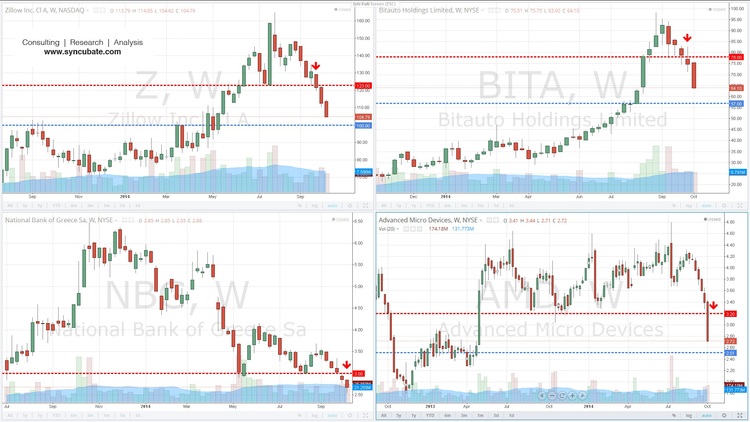 Weekly Charts: Z, BITA, NBG, AMD