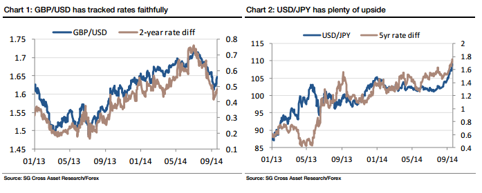 GBP/USD, USD/JPY