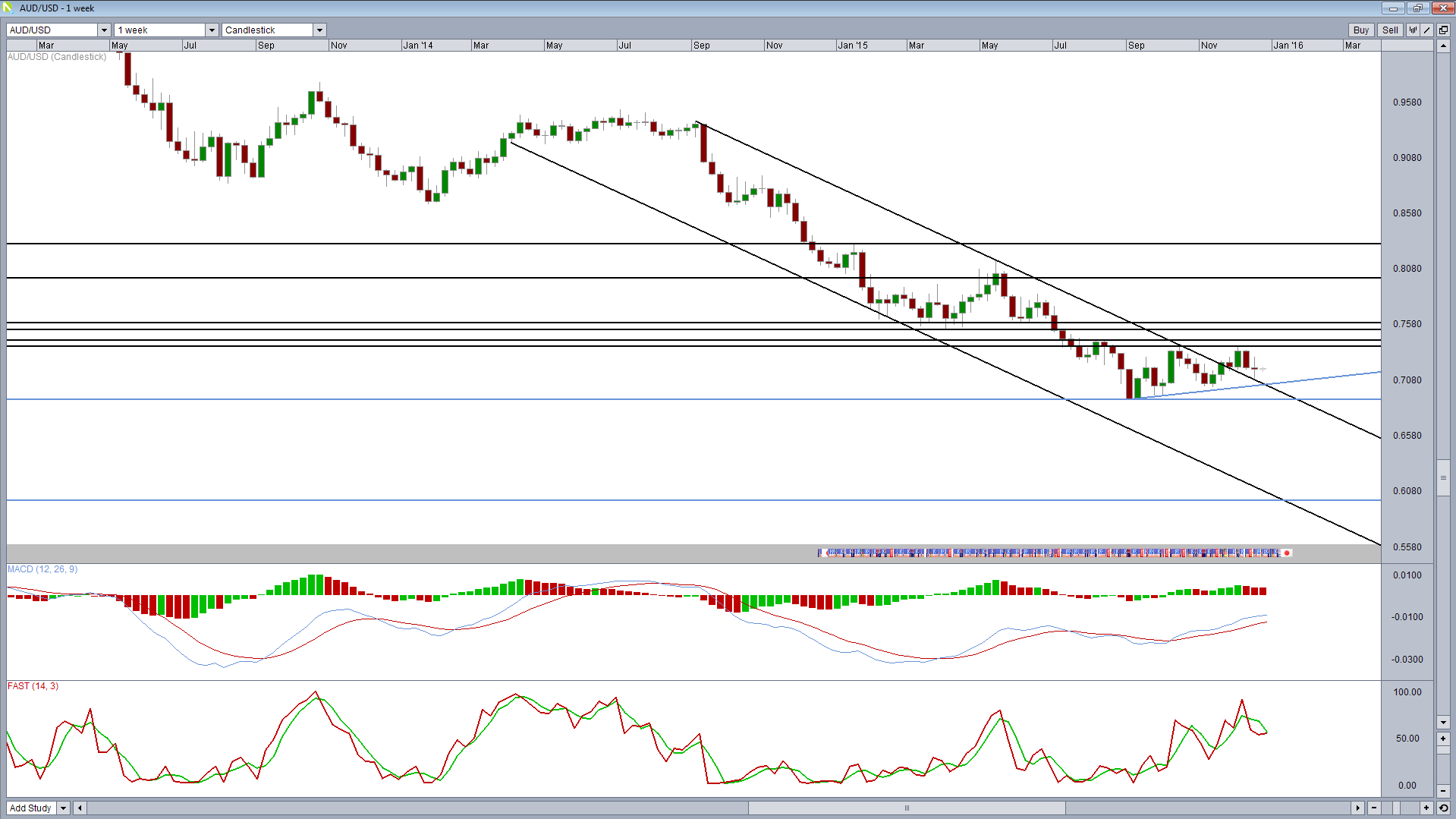 AUD/USD Daily Chart