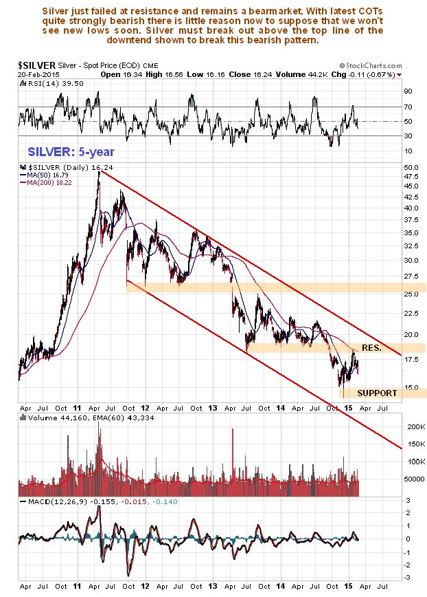 Silver 5 Year Daily Chart