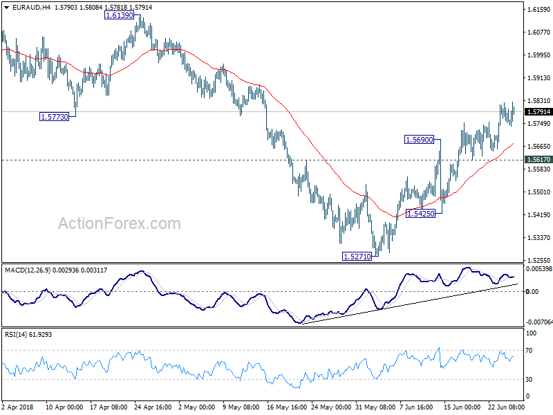 EUR/AUD