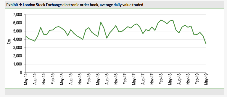 London Stock Exchange Electronic Order Book, Average Daily 