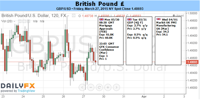 GBP/USD 120 Minute Chart