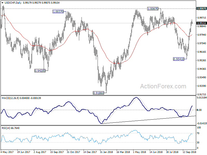 USD/CHF