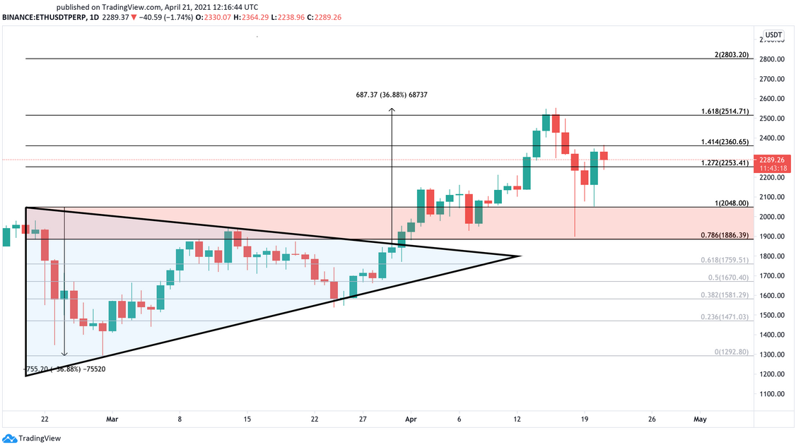 Bitcoin Breaks Critical Support As Ethereum Xrp Attempt Recovery Investing Com