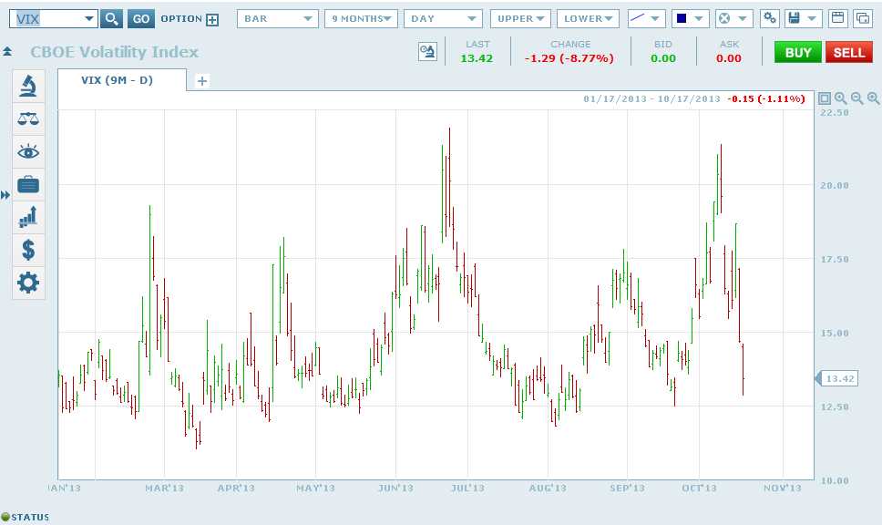 The Volatility Index