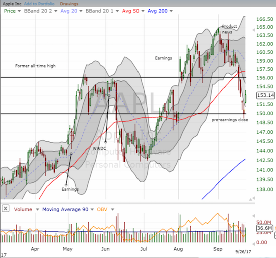 AAPL Chart