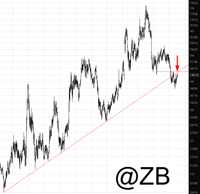 ZB Chart