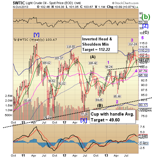 WTIC