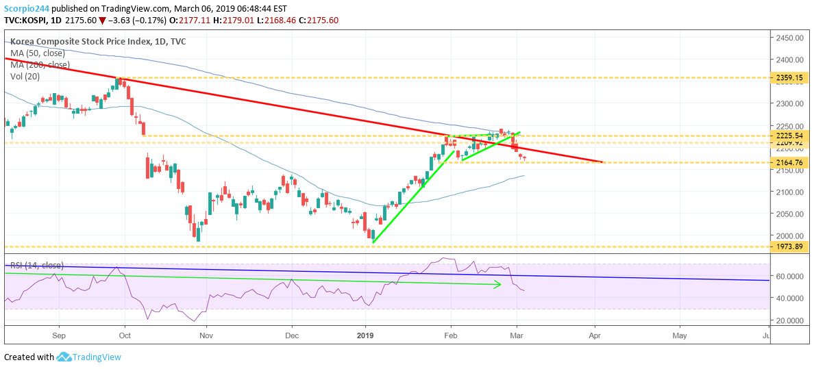 Kospi