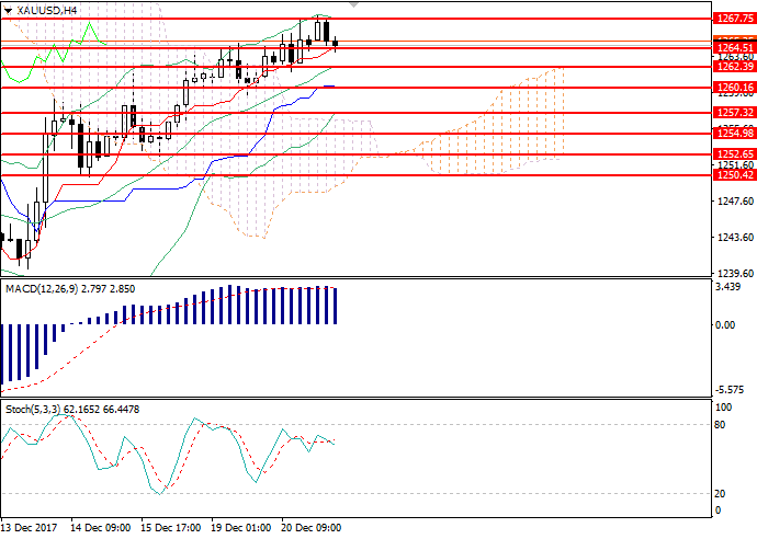 XAU/USD 4-Hour Chart