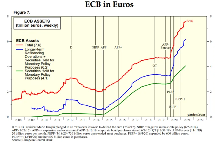 ECB In Euros
