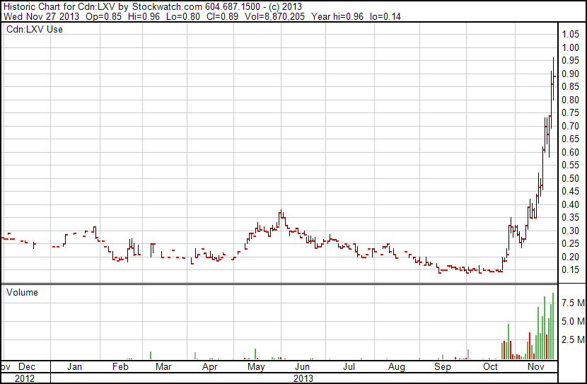 LXV Overview