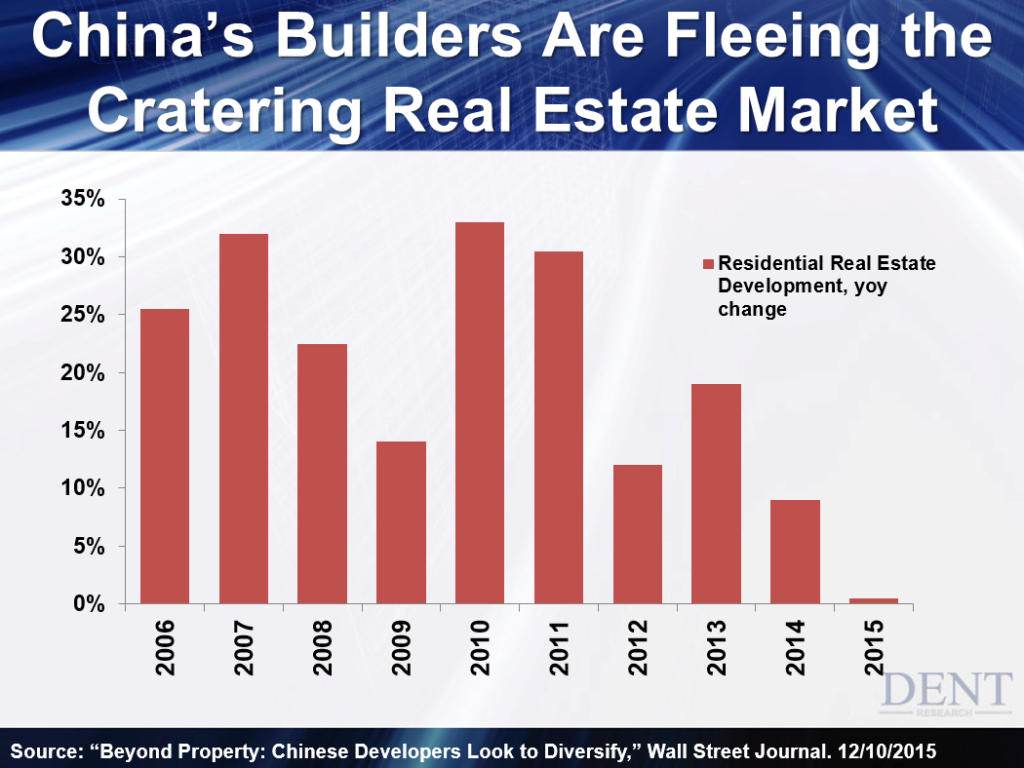 China's Builders Are Fleeing the Cratering Real Estate Market
